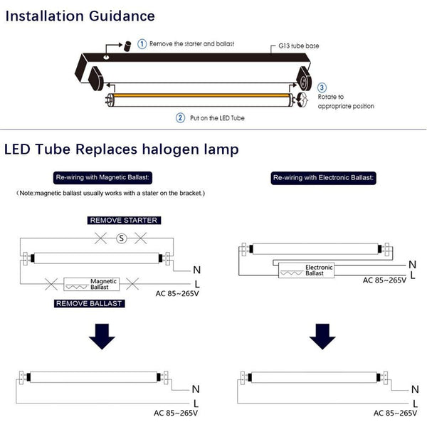 LED T8 Light Tube 3FT, Daylight White 5000K, Dual-End Powered Ballast Bypass, 1600Lumens 15W (32W Fluorescent Equivalent), Clear Cover, AC85-265V Lighting Tube Fixtures, 4 Pack