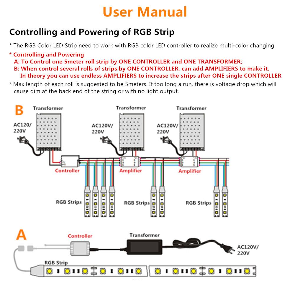 SMD5050-150 RGB Color Change Tri-Chip Flexible LED Strips 30 LEDs Per Meter 10mm Width - LEDStrips8