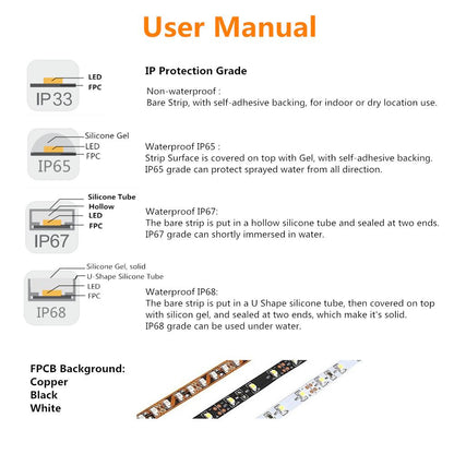 DC12V SMD3528-600-IR InfraRed (850nm/940nm) Signle Chip Flexible LED Strips 120LEDs 9.6W Per Meter - LEDStrips8