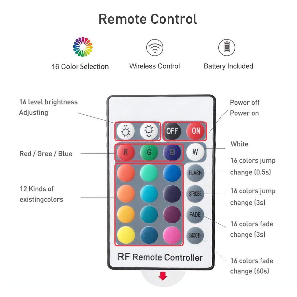 5V 1M/3.3ft LED TV Backlights USB Powered Bias Lighting Kit with RF Remote Controller (16 Colors and 4 Dynamic Modes) for HDTV/PC Monitor/Home Theater - LEDStrips8