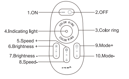 12V-24V DC 2.4G RF Wireless RGB LED Controller for RGB LED Strips with Touch Color Ring Remote - LEDStrips8