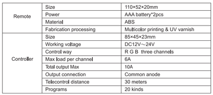 12V-24V DC 2.4G RF Wireless RGB LED Controller for RGB LED Strips with Touch Color Ring Remote - LEDStrips8